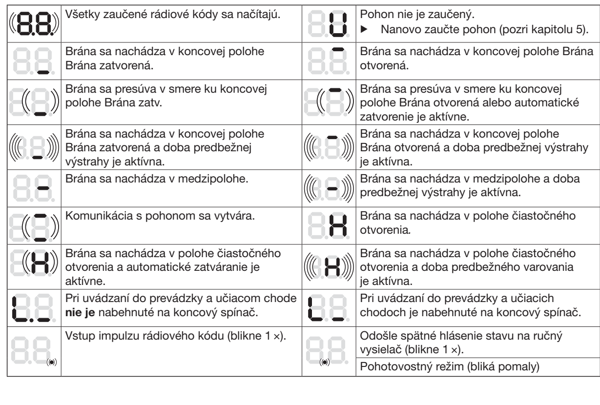 Oryginalne symbole stanów pracy i wskazań wyświetlacza