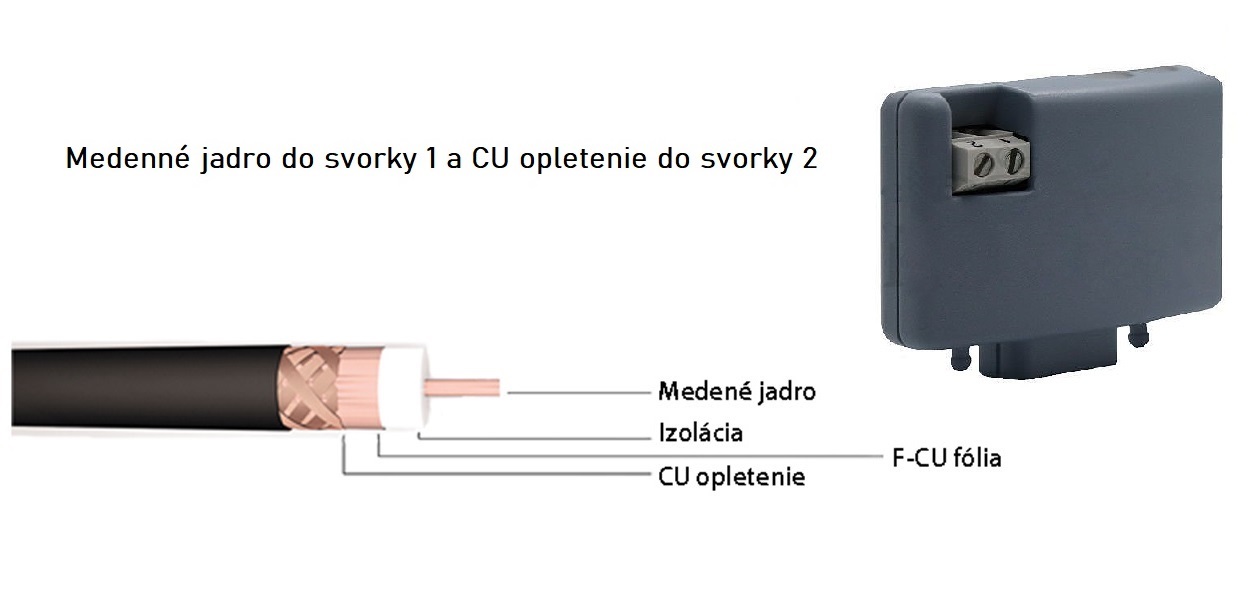 podłączenie anteny