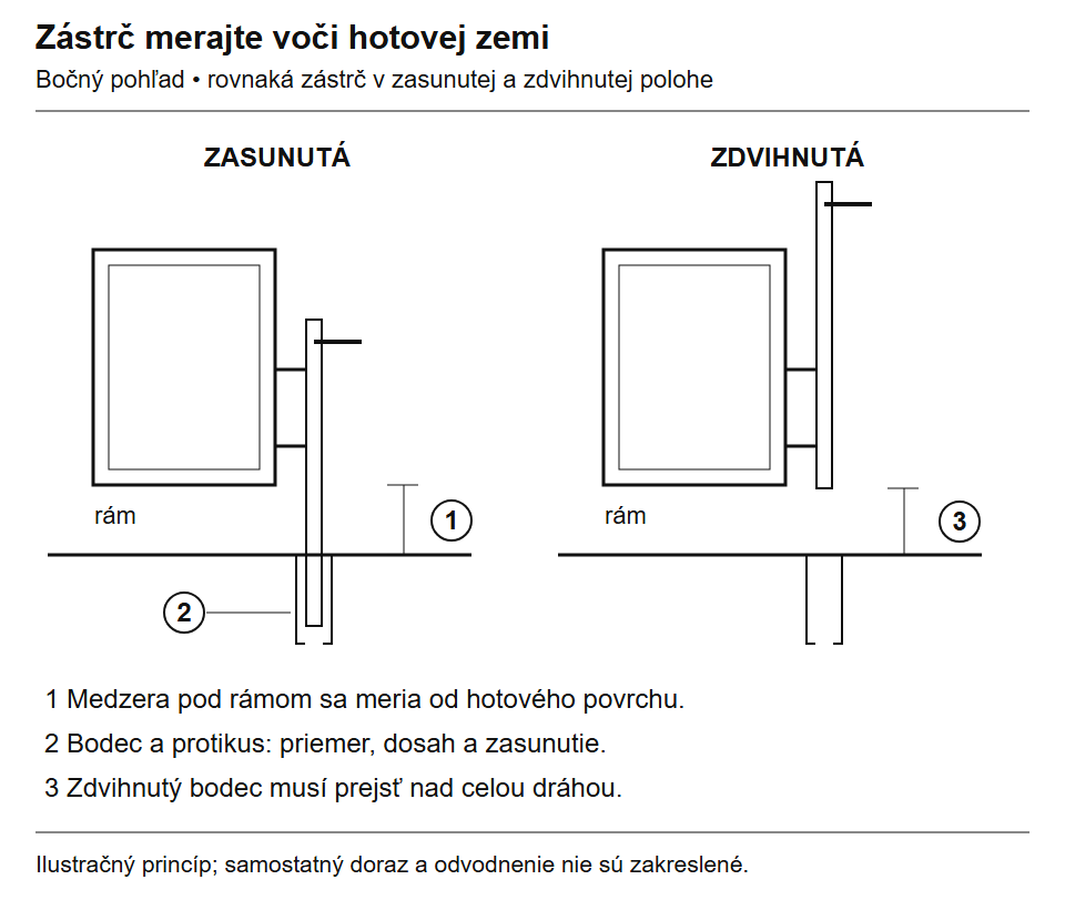 Pomiar szczeliny pod ramą, głębokości wsunięcia trzpienia w zaczep oraz prześwitu przy podniesionej zasuwie.