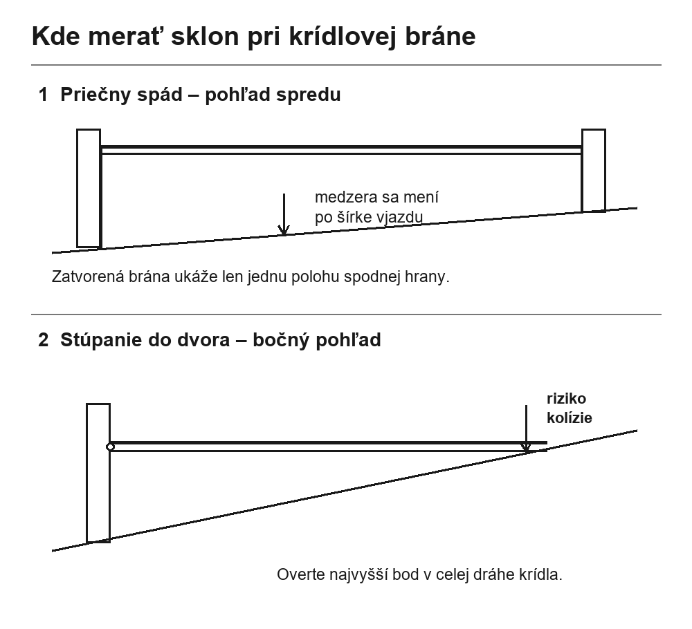 Spadek poprzeczny i nachylenie podłużne przy bramie dwuskrzydłowej.
