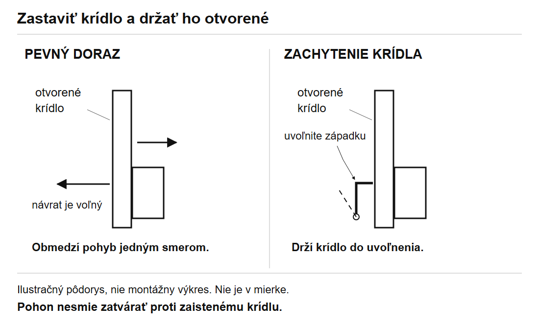 Porównanie ogranicznika stałego i zatrzasku otwartego skrzydła na rzucie z góry.