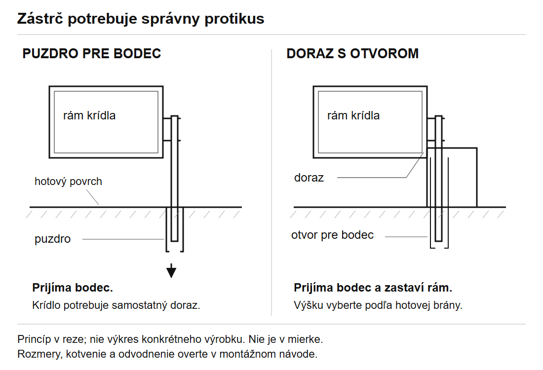 Poglądowy przekrój zasuwy z wpuszczaną tuleją oraz zasuwy przy odbojniku z otworem.