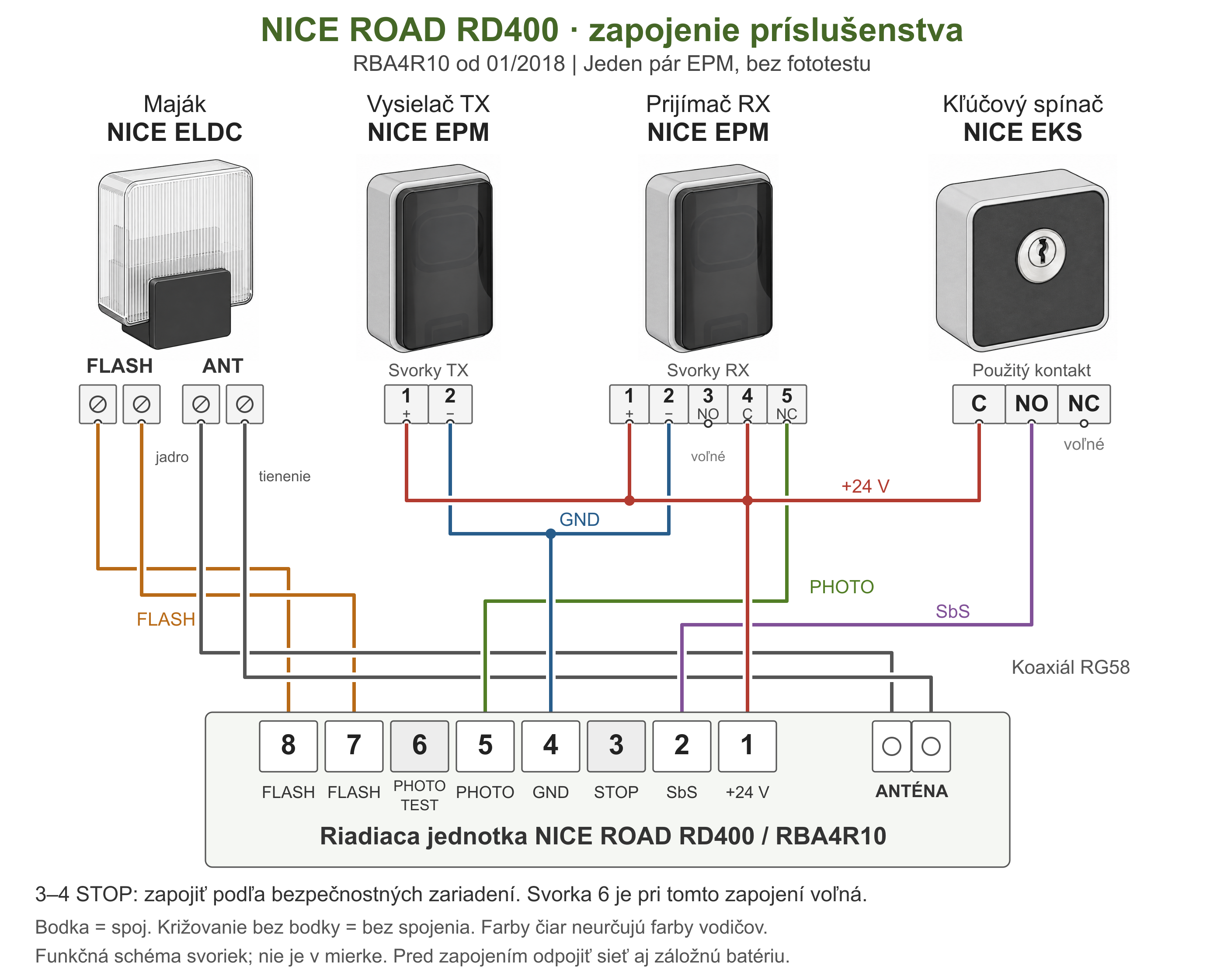 Podłączenie RD400: lampa sygnalizacyjna ELDC, fotokomórki EPM TX i RX, przełącznik kluczykowy EKS