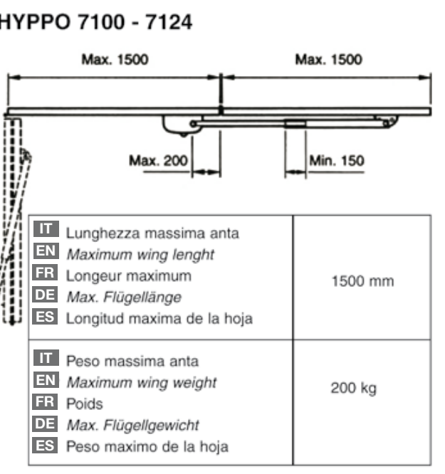 HY7100 i HY7124 – dwa elementy o długości do 1 500 mm każdy oraz lokalne wymiary montażowe HY7100 i HY7124 – dwa elementy o długości do 1 500 mm każdy oraz lokalne wymiary montażowe