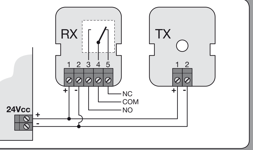 EPM: zaciski 1 plus, 2 minus; odbiornik RX: 4 COM i 5 NC