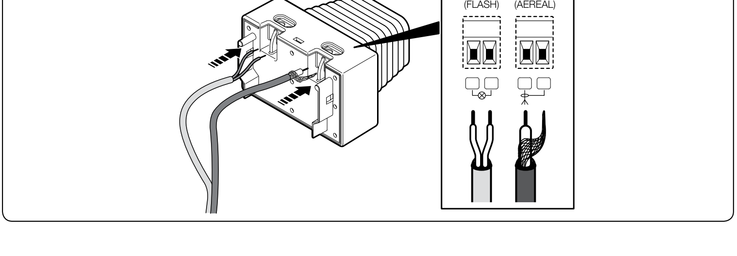 Zaciski ELDC: osobne FLASH i AERIAL
