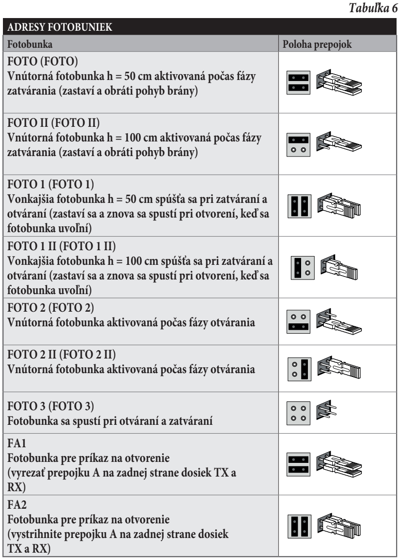 BlueBUS: położenie zworek dla poszczególnych adresów fotokomórek