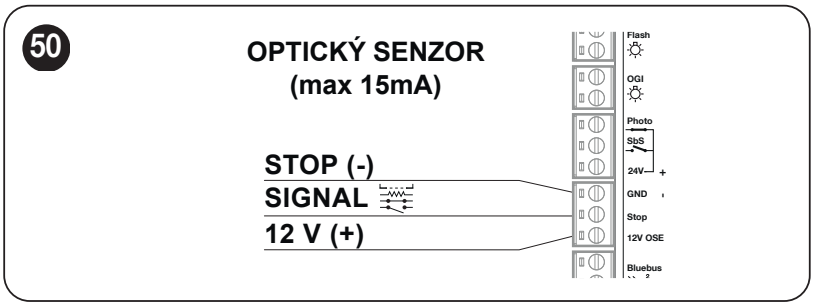 Optyczna krawędź bezpieczeństwa: 12 V OSE – plus, STOP – sygnał, GND – minus