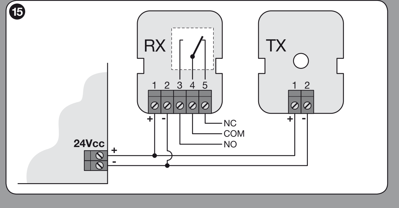 EPM: zasilanie TX/RX 1 (+), 2 (−), styki przekaźnika 4 COM i 5 NC