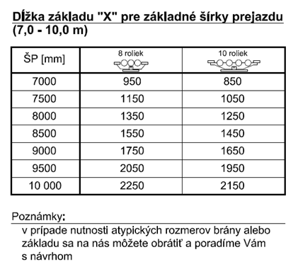 Obliczanie wymiaru X w zależności od szerokości wjazdu bramy samonośnej