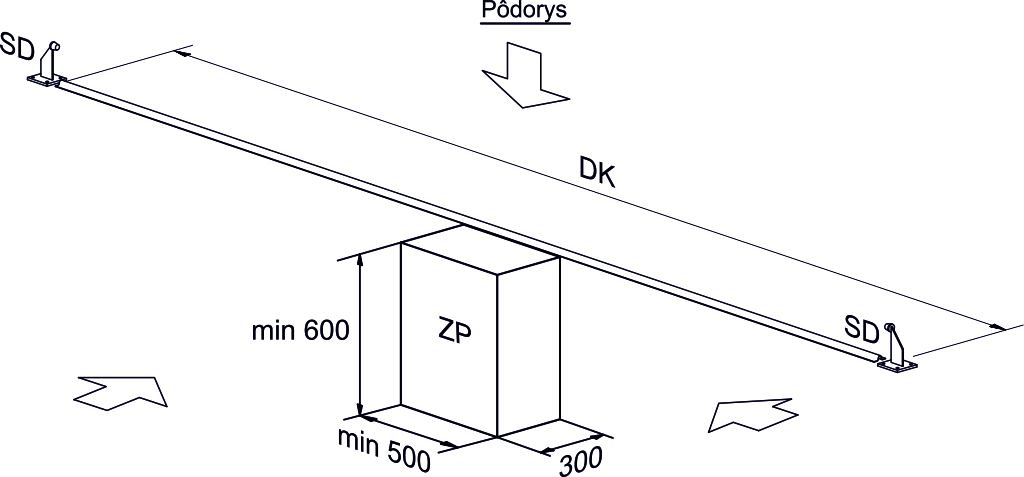 fundament bramy szynowej