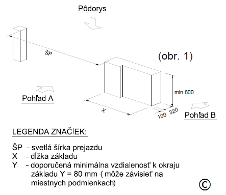 Fundament betonowy do bramy przesuwnej