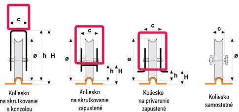 Rysunki wariantów kółek jezdnych do bramy przesuwnej szynowej, profil U