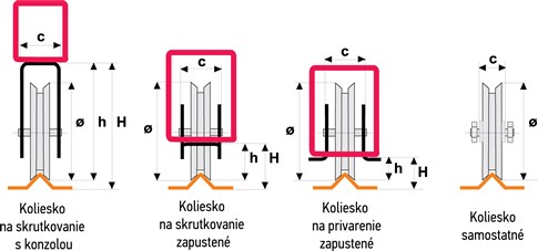 Rysunki wariantów kółek jezdnych do bramy przesuwnej, kształt V Rysunki wariantów kółek jezdnych do bramy przesuwnej, kształt V