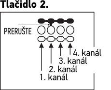 Zmiana kanału pilota, przycisk 2 Zmiana kanału pilota, przycisk 2