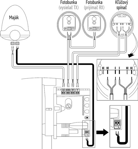 Standardowy schemat podłączenia napędu NICE Spinbus SN6031