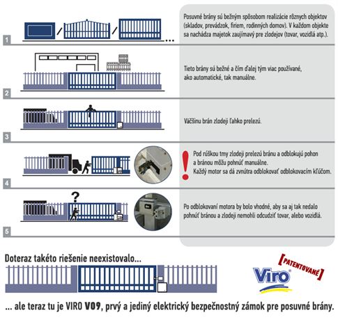 Elektrozamek VIRO V09 — baner