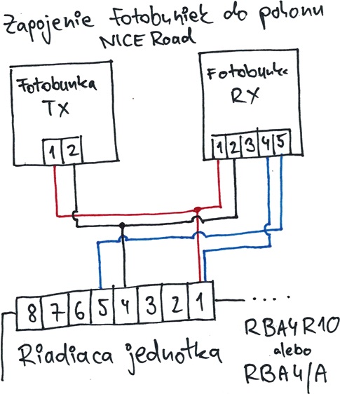 Podłączenie fotokomórek w napędzie NICE Road z centralą RBA4R10 i RBA4/A
